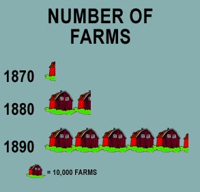 Number of Farms