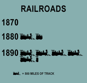 Number of Railroads