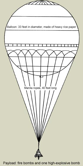 Drawing of a balloon bomb